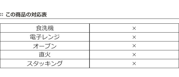ダルトン DULTON プレート ストロベリー ガラスファーマープレート （ 皿 ガラスプレート 中皿 食べ物モチーフ 雑貨 食器 お皿 ガラストレー おしゃれ インテリア イチゴ 苺 果物 フルーツ モチーフ ） 【39ショップ】の商品画像 3