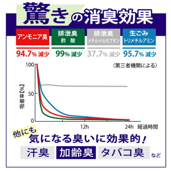 ゴミ袋 消臭袋 10L 50x45cm 厚さ0.025mm 10枚入り 半透明 緑 （ 防臭 消臭 ポリ袋 おむつ 生ごみ ペット マナー袋 10リットル 50cm 45cm ごみ袋 ポリエチレン 袋 臭い ブロック キッチン 台所 トイレ ）【39ショップ】