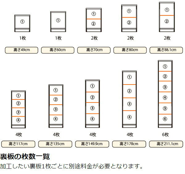 オーダー本棚用 配線穴加工 ( オーダーメイド セミオーダー 本棚 収納棚 )【39ショップ】 [3]