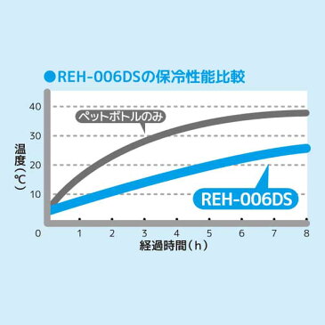 クーラーバッグ　ミッキーマウス　6L　サーモス(thermos)　ソフトクーラー　REH-006DS （ ショッピングバッグ 保冷バッグ クーラーボックス キャラクター mickey mouse 冷蔵ボックス 保冷 買い物バッグ ）【39ショップ】