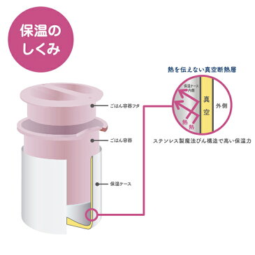 保温弁当箱 サーモス thermos ランチジャー ミッフィー 630ml ランチバッグ付き DBQ-254B （ 保温 保冷 お弁当箱 ランチボックス miffy 弁当箱 お箸 箸箱 ケース付き コンパクト セット キャラクター ）【5000円以上送料無料】