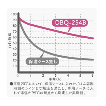 保温弁当箱 サーモス thermos ランチジャー ミッフィー 630ml ランチバッグ付き DBQ-254B （ 保温 保冷 お弁当箱 ランチボックス miffy 弁当箱 お箸 箸箱 ケース付き コンパクト セット キャラクター ）【5000円以上送料無料】