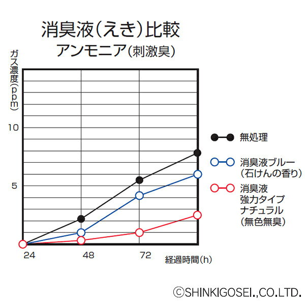 ポータブルトイレ用消臭液 1000ml 10個セット （ 送料無料 トンボ 簡易トイレ用 消臭剤 介護 介護用品 消臭 臭い消し 施設 老人ホーム 液体 セット まとめ買い ポータブルトイレ 介護用トイレ 福祉 ） 【39ショップ】 interior-palette-10055870 インテリアパレット サンプル画像2