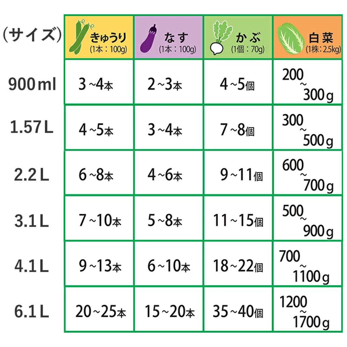 ��ʪ�ƴ� ¨�ʤĤ���δ� �ѷ� �ץ饹���å� Picre �ԥ��� 900ml��6.1L �� ��ʪ�� ��ʪ�� �Ҥ�ʪ�ƴ� �Ĥ���δ� ��ʪ �Ҥ�ʪ ������ �Ҥ�ʪ�� �Ҥ�ʪî ��ʪî �Ҥ�ʪ�ݥå� ��ʪ�ݥå� ���� ���Ҥ� ��¸�ƴ� 1.57L 2.2L 3.1L 4.1L �ˡ�39����åס�
