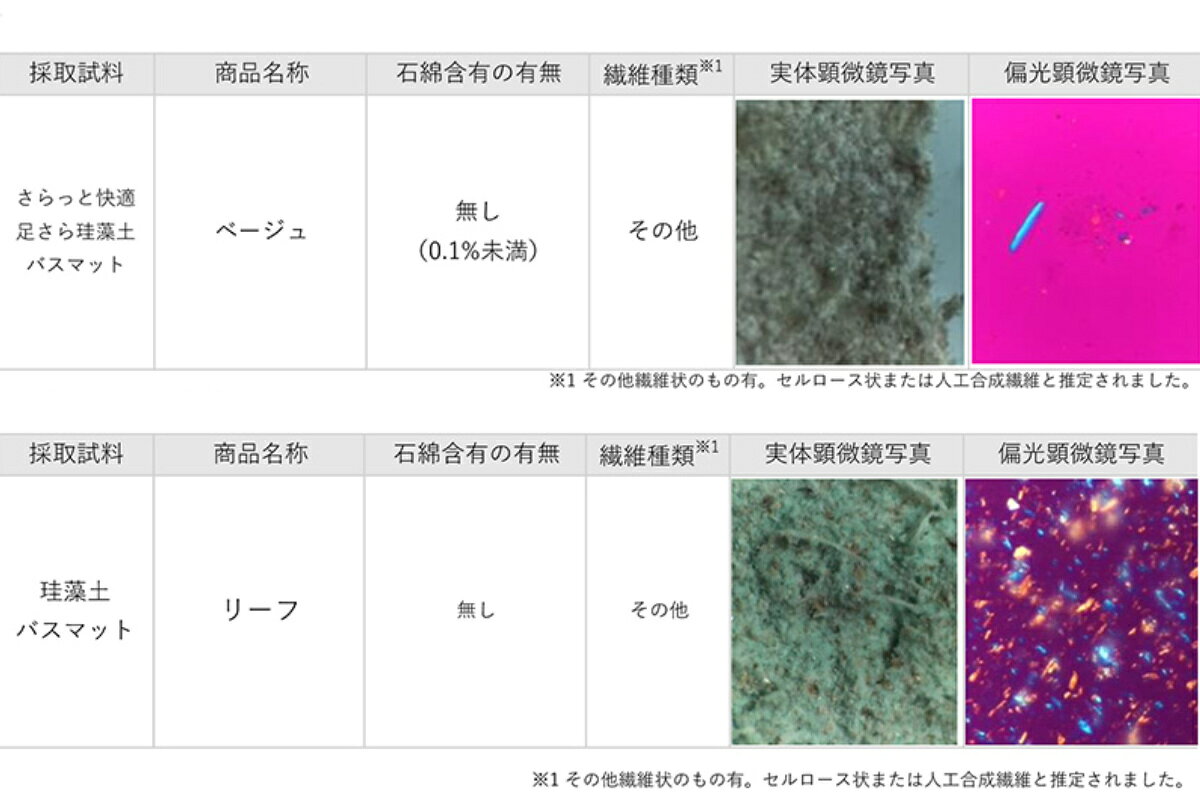 珪藻土バスマット パステルカラーの珪藻土バスマット 30×40cm Mサイズ （ 珪藻土 ...