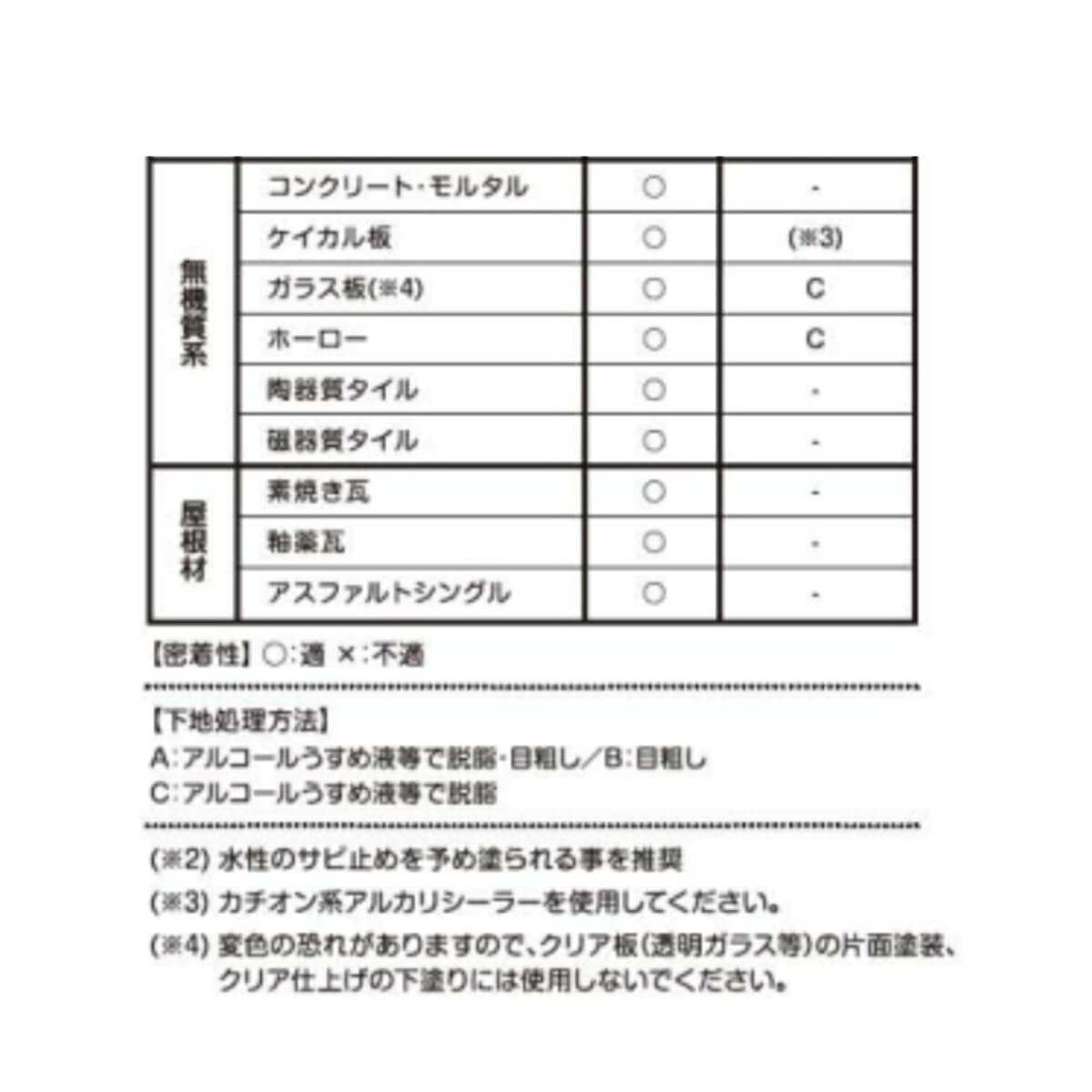 塗装用下塗剤 水性 スーパー万能密着クン 500g （ 下塗り剤 下塗剤 塗料 接着剤 補...