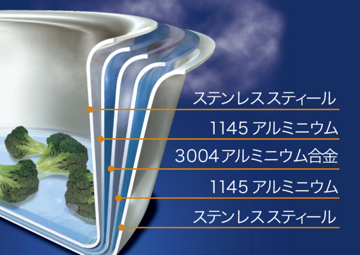 Vita Craft Pro 雪平鍋 16cm IH対応 ユキヒラ鍋 （ ガス火対応 調理器具 5層構造 片手鍋 注ぎ口付き ゆきひら鍋 行平鍋 雪平鍋 小鍋 ）【39ショップ】 interior-palette-10057729 インテリアパレット サンプル画像3