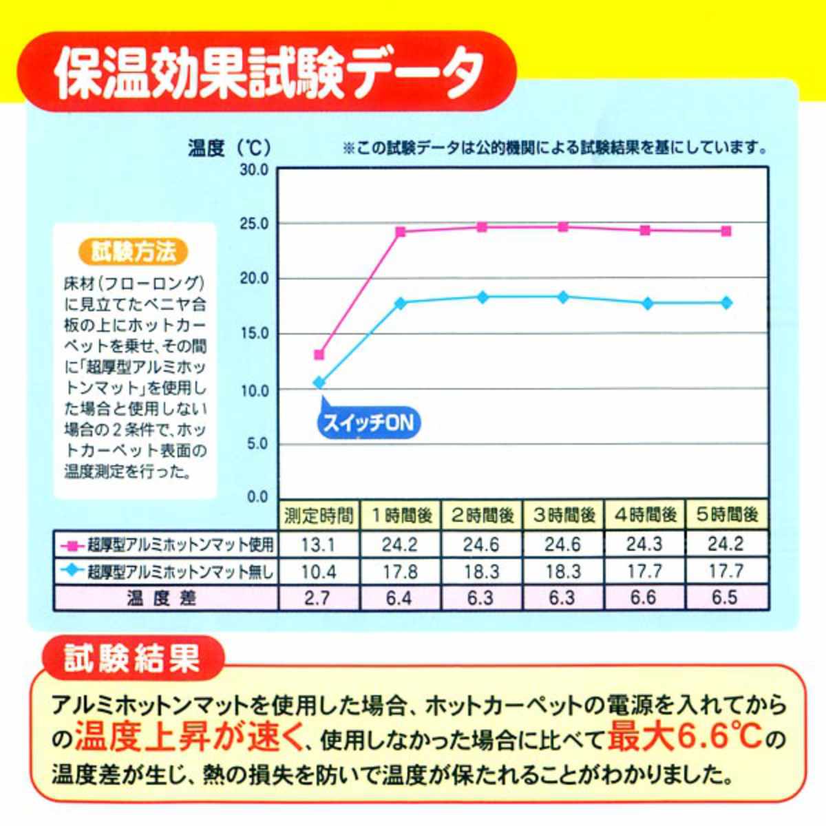 �ݲ������� ����ߥ����� 2���� Ķ���� 180��180cm �� �� ���� �ɴ� ��Ǯ������ 2�� �ʥ��� �ݲ��ޥå� ����ߥޥå� ��Ǯ �����ڥå� �ɲ� 180��90cm 2�祻�å� ��� �ۥåȥ����ڥå� ��Ǯ�ޥå� �ݲ� �䵤 ����8mm �ˡ�39����åס�