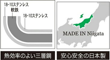 片手鍋　クックルック　20cm　ガラス蓋付き　ステンレス製　IH対応　日本製 （ ガス火対応 調理器具 調理用品 ふた付き フタ付き COOKLOOK2 ステンレス鍋 20センチ オール熱源対応 小鍋 お鍋 ステンレス3層鋼 国産 ステンレス製鍋 ）【5000円以上送料無料】