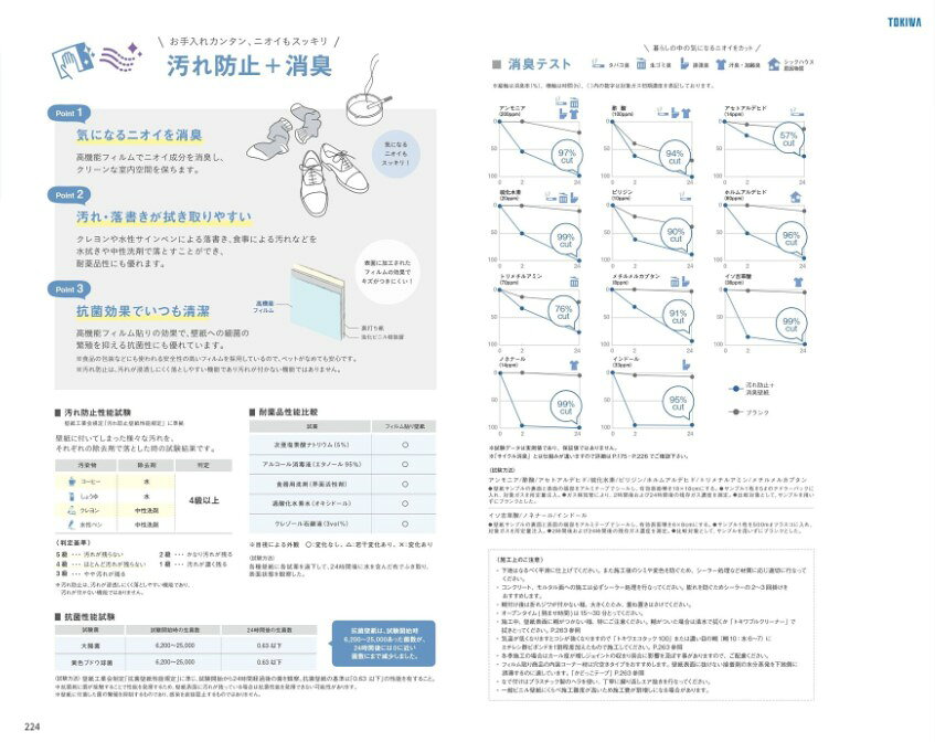Rakuten - トキワ産業　汚れ防止+消臭　TWP9581　TWP9582　TWP9583　TWP9584　TWP9585　TWP9586