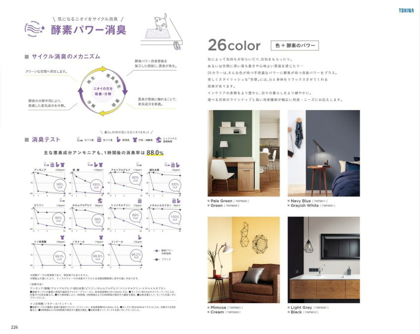 トキワ産業　酵素パワー消臭　TWP9587 TWP9588 TWP9589 TWP9590 TWP9591 TWP9592 TWP9593 TWP9594 TWP9..