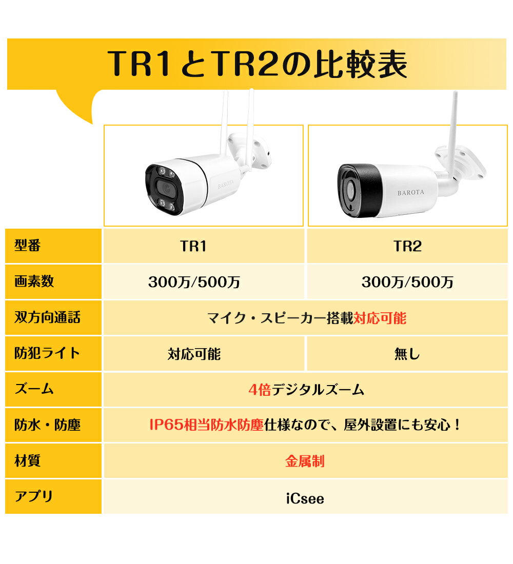 �������ѡ�SALE 10%OFF�����ȥ���� ���� �磻��쥹 �������� 300���� 500������ �ƻ륫��顡������ ̵�� ͭ�� 24����Ͽ�� �ͥå����� ��֥��顼 �ͥåȥ������� �ɿ��ɿ� ���ޥ� SD������Ͽ�� ��ִƻ� ư�θ��� ���� ��̳�� �������� �����к� �־�Ӥ餷 ��ˡ���