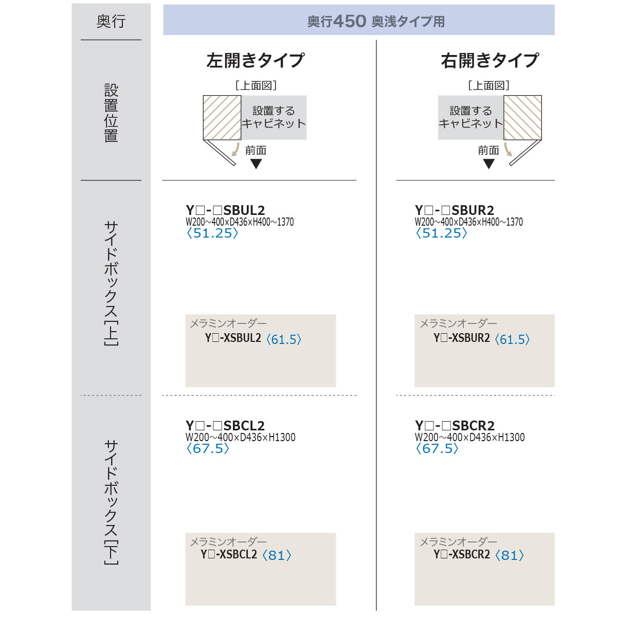 綾野製作所 JWシリーズ 食器棚 キッチンボード サイドボックス 上 板戸 開扉 左開き 幅20〜40 奥行44 高さ40〜137 YW-SBUL2【条件付き一部地域開梱設置無料】 [2]