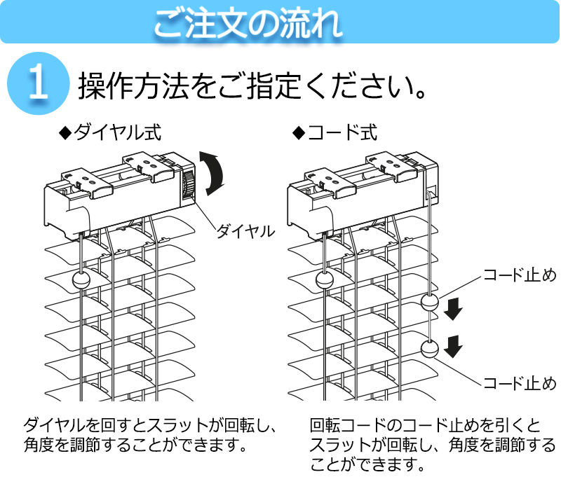 【送料無料】【ポイント最大24倍】商品幅・高さ10cm〜製作可能な小窓・スリット窓にピッタリ オーダーメイド セレーノフィット25 スリット窓タイプ 最小サイズ