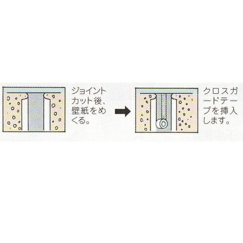 極東産機 クロスガードテープ(糊付) 1巻 12-7150