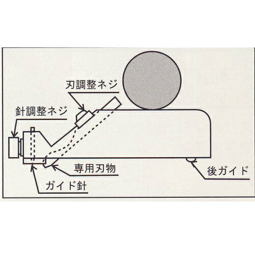 SK 溶接U溝カンナ 1つ 23-5316 2