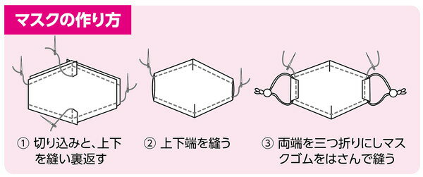 楽天市場 アーテック 手作り立体マスクキット ライトブルー イーヅカ