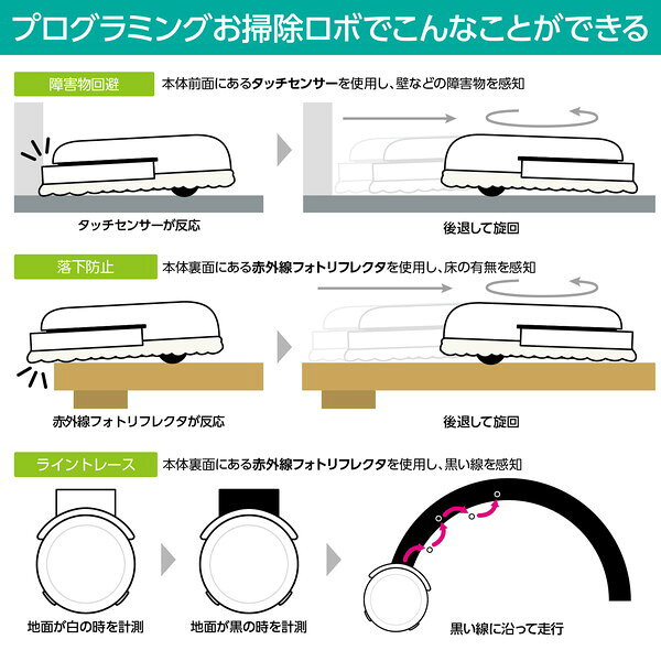 アーテック プログラミングお掃除ロボ（組立済） 95020