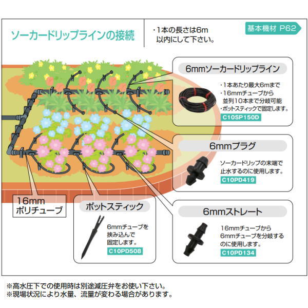 グローベン 6mmソーカードリップライン 150mmピッチ エミッター C10SP150DN 1m長単...