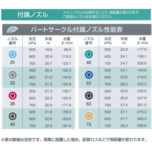 グローベン I-90ギアローターヘッド パートサークル C10SR090P