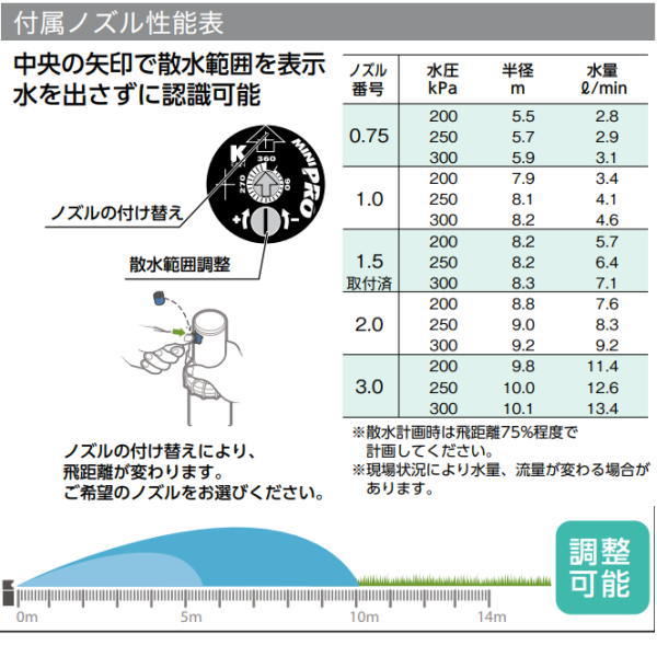 グローベン ミニプロギアドライブ ヘッド-100 口径13A- C10SRK204