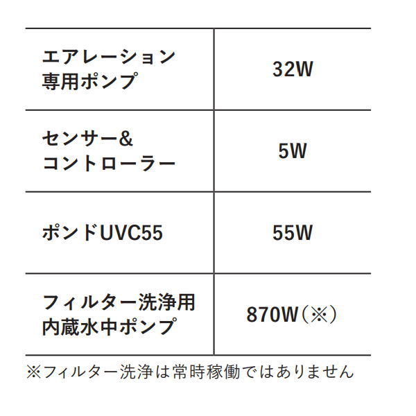 �������� �������٥� �ɥ��ե��륿������ C50PT300