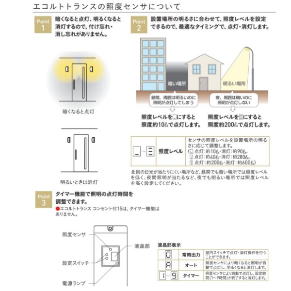 ユニソン 12V照明 エコルトトランス スタン...の紹介画像2