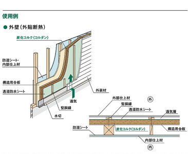 トッパ—コルク屋根・床・壁面断熱材炭化コルクコルダン25