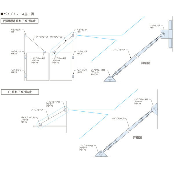 ふじわら アイオウル パイプブレース 国産品 SUS304 PB-500