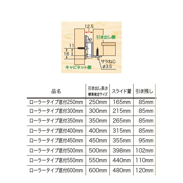 アイワ金属 ヘティヒ スライドレール ローラータイプ底付 400mm バラ H17004 2