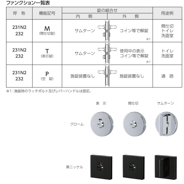 ベスト レバーハンドル錠 pharus（パロスシリーズ） 231N2●K-PHQ-12 角座 角型セッ...