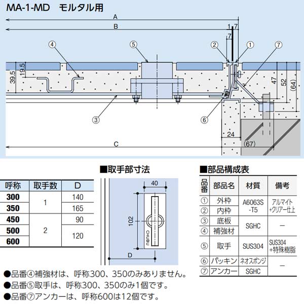 中部コーポレーション モルタル用 フロアーハッチ MA-1-MD-500