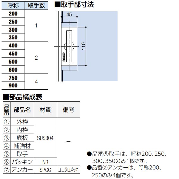 中部コーポレーション モルタル用 フロアーハッチ MS-1-M-750 3