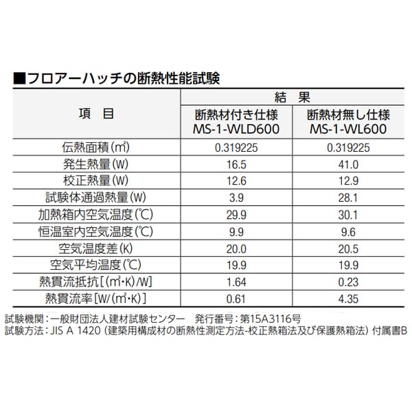 中部コーポレーション 防水防臭型 モルタル用 断熱材付 フロアーハッチ MS-1-WLD-4...