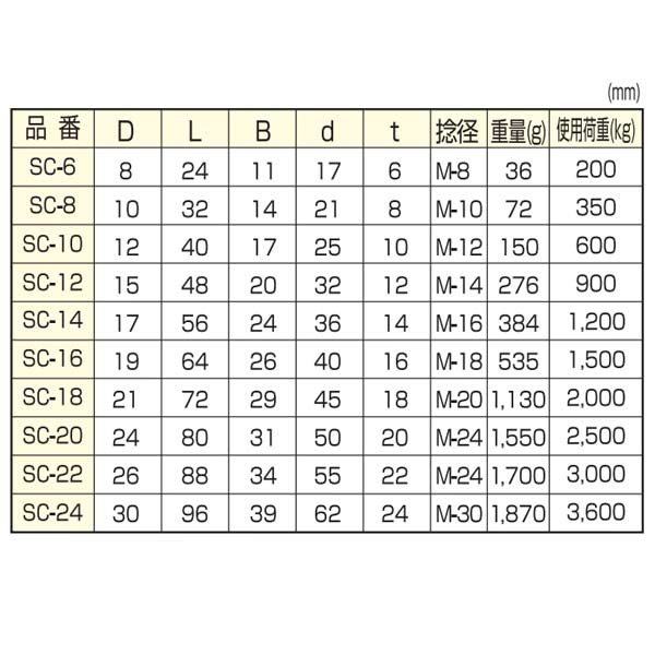ひめじや SCシャックル（SC363） SC-6 1個 2