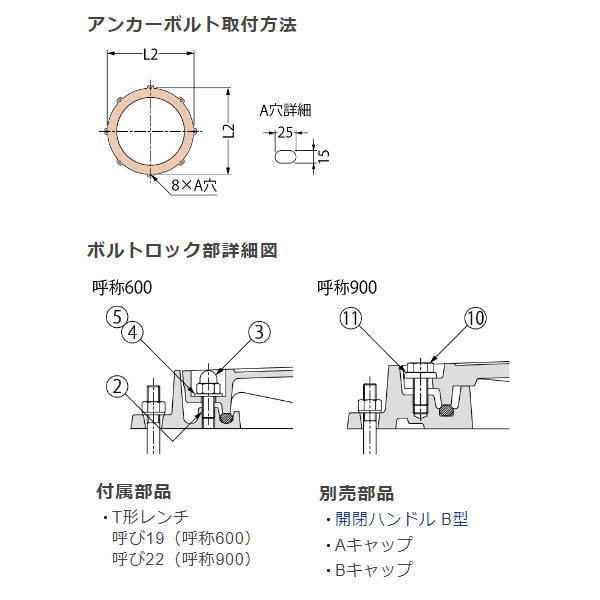 カネソウ マンホール・ハンドホール鉄蓋 密閉形（防水・防臭形）耐内圧形 丸枠 MWB...