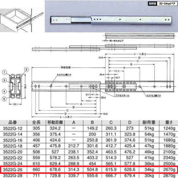 川喜金物 3522G型 スライドレール（3段引） 660mm 3522G-26 1本 51658