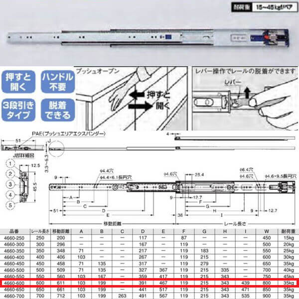 川喜金物 4660型 3段引スライドレール（プッシュオープン機構付） 600mm 4660-600 1組