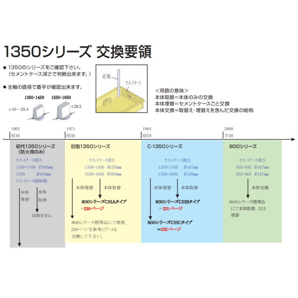 ニュースター フロアヒンジ 強化硝子ドア用中心吊り E-835 CHB ET-2（DテーパC-1350タフライト1ツナットの取替本体） 2