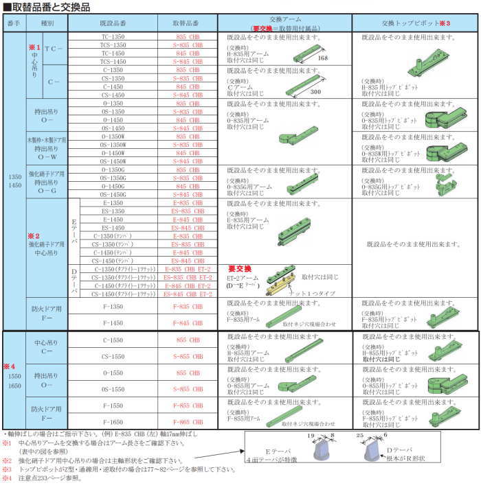 ニュースター フロアヒンジ 強化硝子ドア用中心吊り E-835 CHB ET-2（DテーパC-1350タフライト1ツナットの取替本体） 3