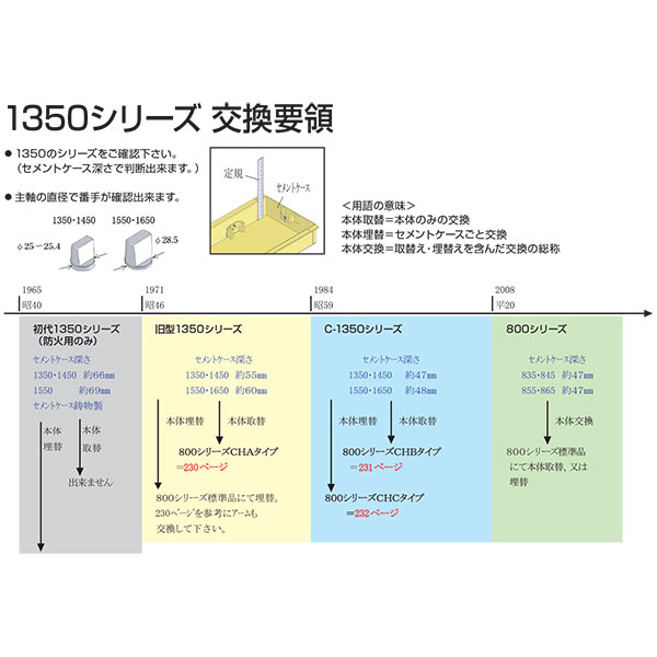 ニュースター フロアヒンジ 強化硝子ドア用中心吊り ES-845 CHC（EテーパES-1450 C...