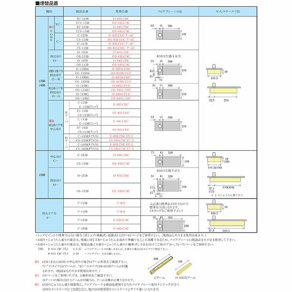 ニュースター フロアヒンジ 防火ドア用 F-845（F-1450の埋替品） 3