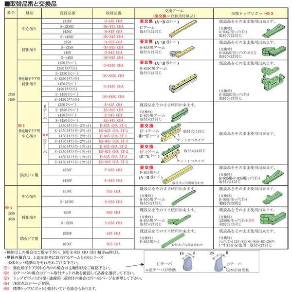 ニュースター フロアヒンジ 強化硝子ドア用持出吊り Os 5g Cha 旧型s 1350テンパ 旧型s 1350タフライトの取替本体 イーヅカ ニュースター フロアヒンジ 強化硝子ドア用持出吊り Os 5g Cha 旧型s 1350テンパ 旧型s 1350タフライトの取替本体 イーヅカ