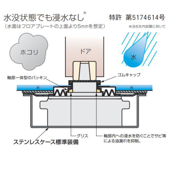 ニュースター 防浸形フロアヒンジ 偏心持出吊り一方開き一般ドア用 ストップなし U...
