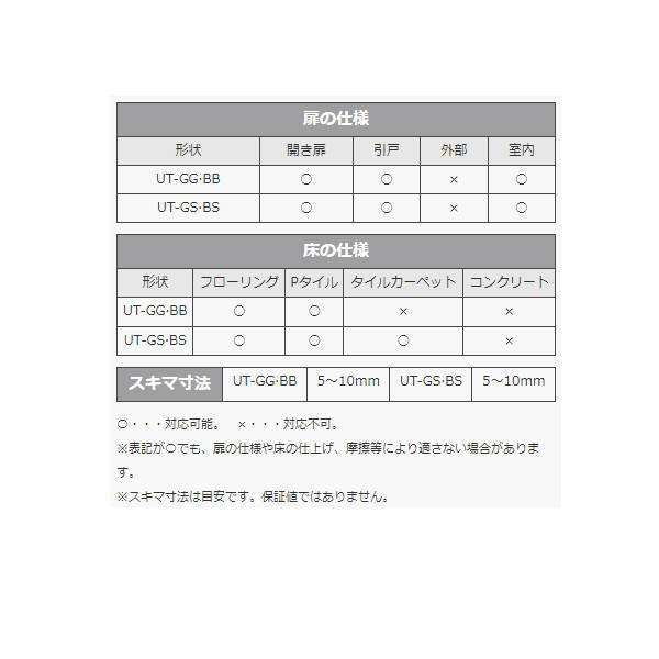 ピンチブロック 下框気密装置 共用タイプ（スライド加工） UT-GS-1000 グレー 長さ...
