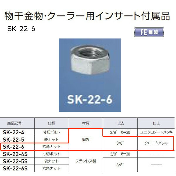 神栄ホームクリエイト 物干金物・クーラー用インサート付属品 六角ナット 鋼製 SK-22-6 1個