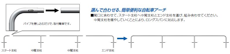 イーヅカのサンポール ジョイント式自転車アーチ ベース式 AA-42BJ-2000 φ42.7(t2.0) WP2000×H350｜アングル2