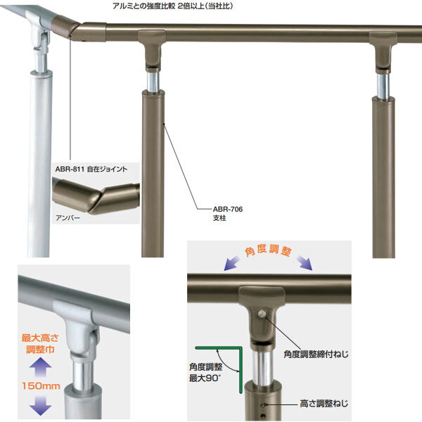 �������� �����ѥ��ץ������ꤹ�� �⤵������Ĵ�������ס�H=800��950�� ����߼� 35�� AP-41U ��������2000mm