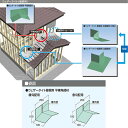 フクビ ウェザータイト（屋根用） 平棟角部材（緩勾配用） 巾200×高さ100×奥行100mm WTYHYS 20セット入