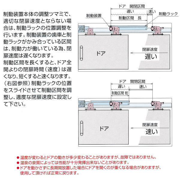 日本ドアチェック製造 ニュースター 引戸クローザ 6型（浴室用） フロント枠用 ストップ付 6型S-Y4 ドア重量61〜80kg以下 2